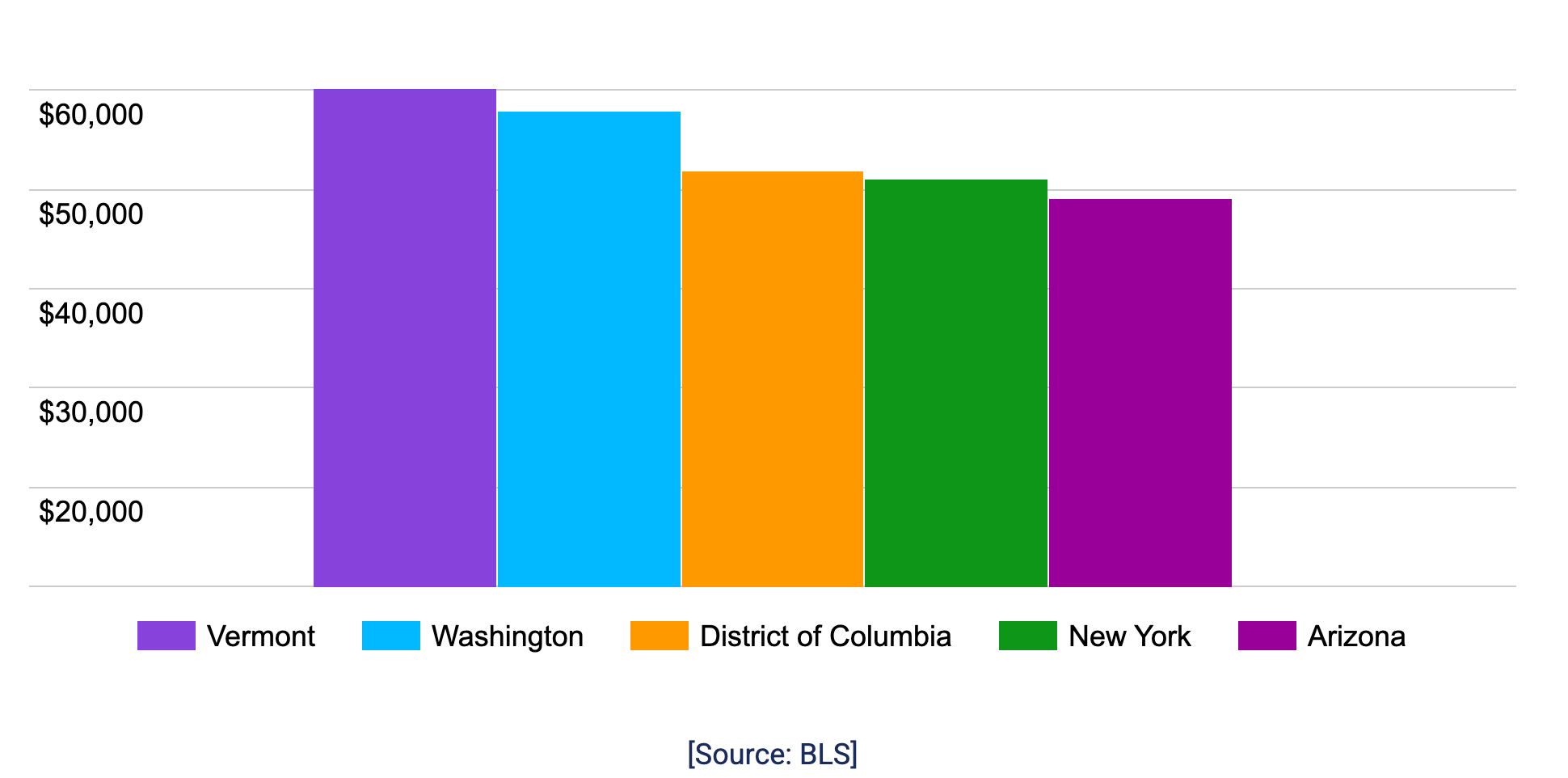 waitress salary in the US